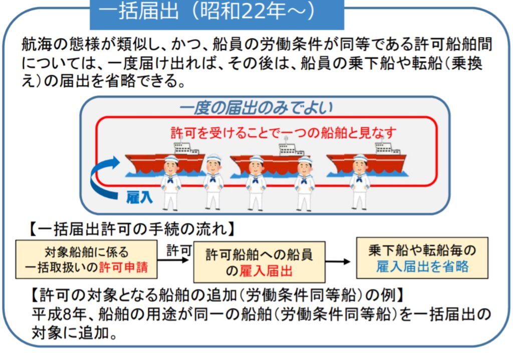 一括届出