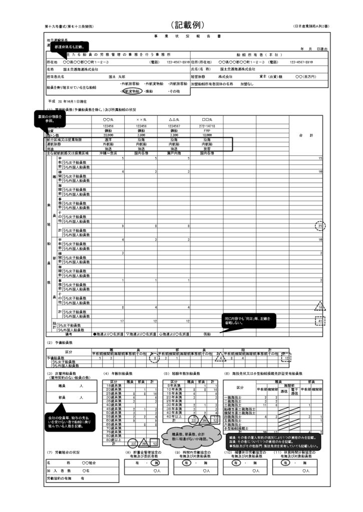 事業状況報告書記載例①