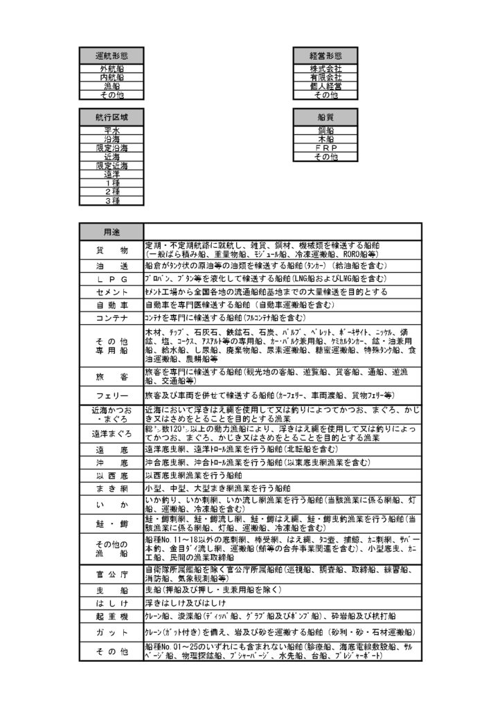 事業状況報告書記載例②