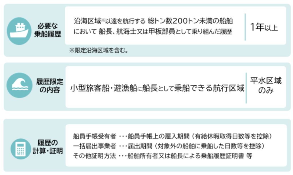 履歴限定制度の概要