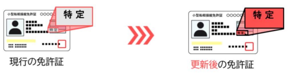 操縦免許証による確認方法