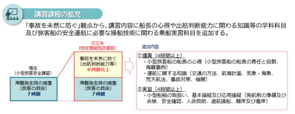 講習課程の拡充